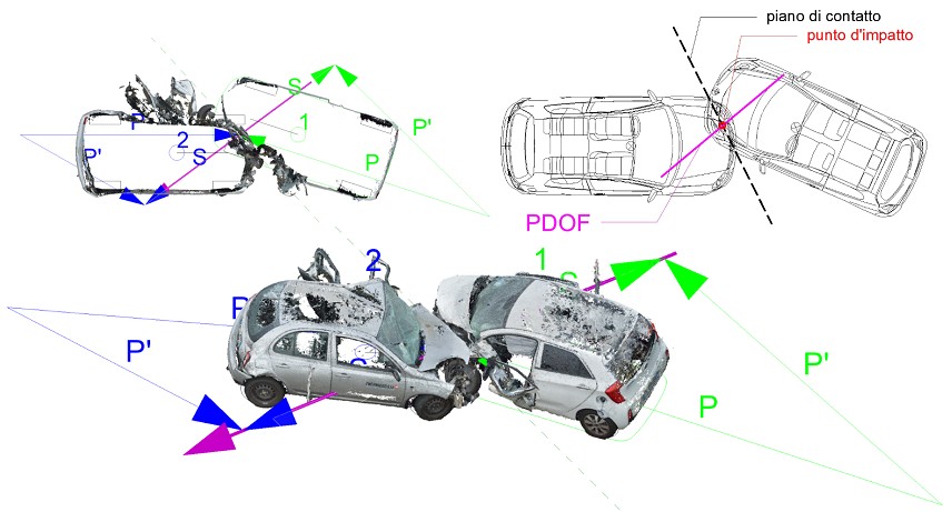 33 convegno ASAIS-EVU Italia, impulso di collisione, pneumatici, cinture di sicurezza, la prova giuridica