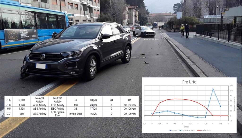 35 convegno Roma - dicembre 2022
